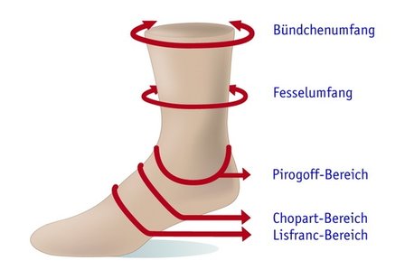 Chopart / Lisfranc sokken single