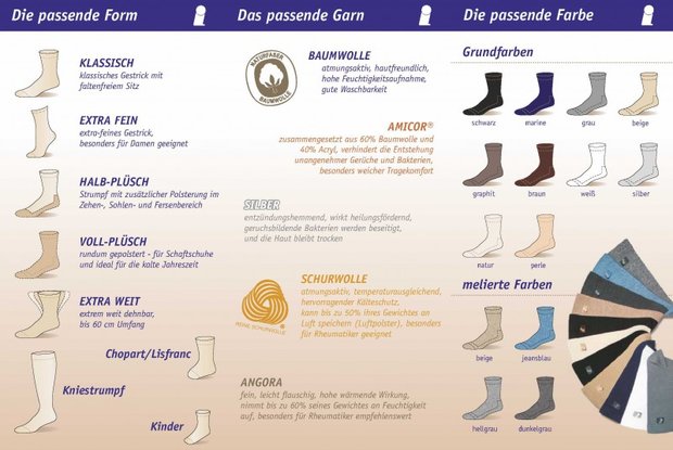 Diabeteskousen basic